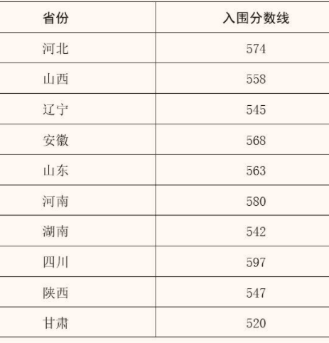 西北农林科技大学强基计划录取分数线