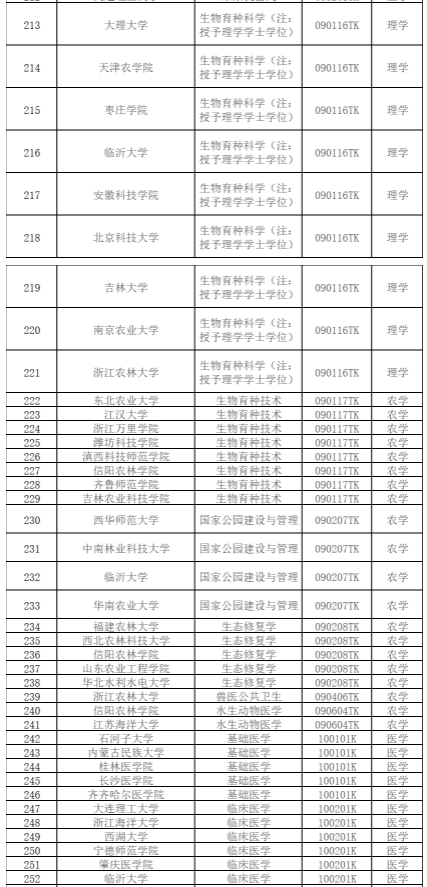 2024拟新增专业535个，涉及353所高校