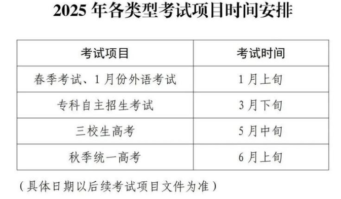 2025上海高考报名时间是几月几号