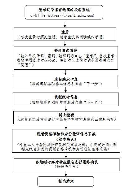 辽宁2025高考报名时间及报名入口