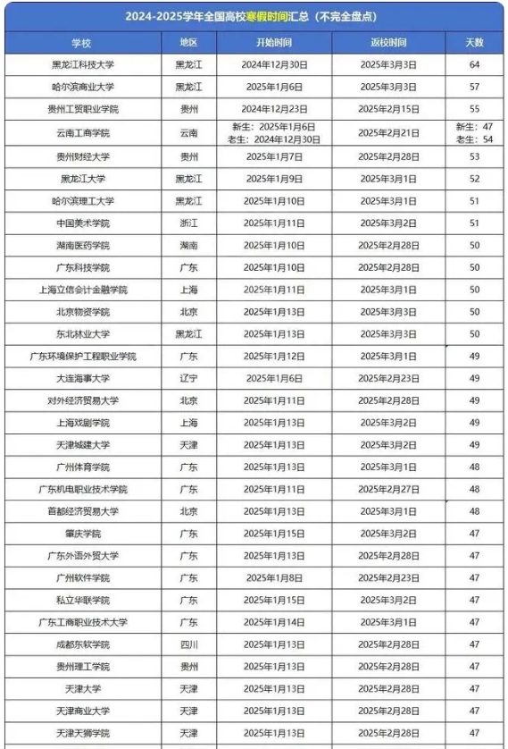 2025全国各高校寒假时间