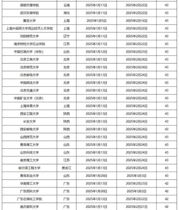 2025全国各高校寒假时间