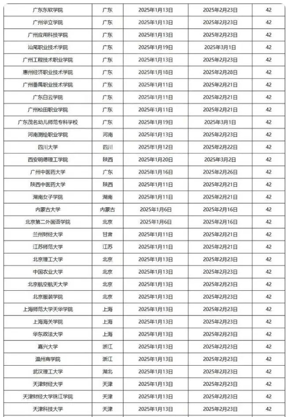 2025全国各高校寒假时间