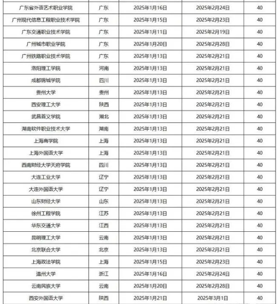 2025全国各高校寒假时间