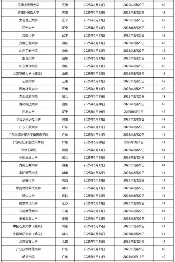 2025全国各高校寒假时间