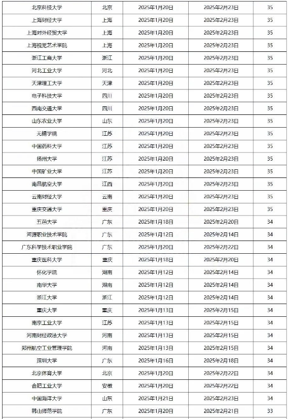 2025全国各高校寒假时间