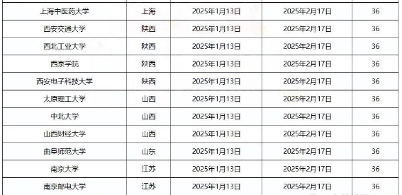 2025全国各高校寒假时间