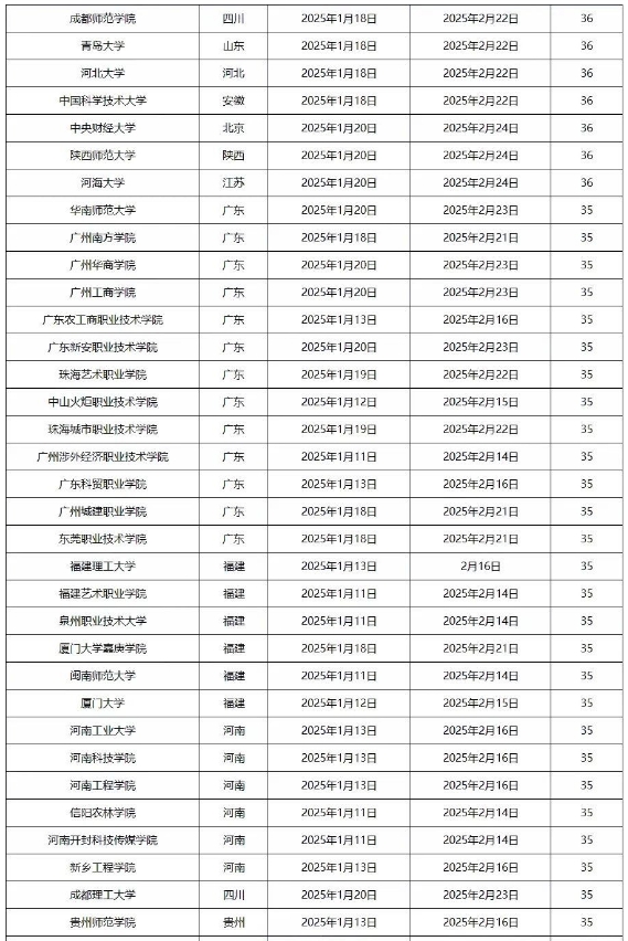 2025全国各高校寒假时间