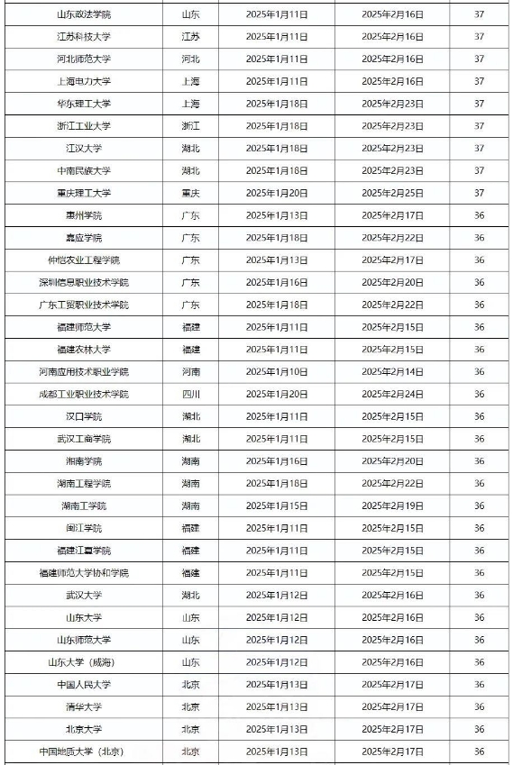 2025全国各高校寒假时间