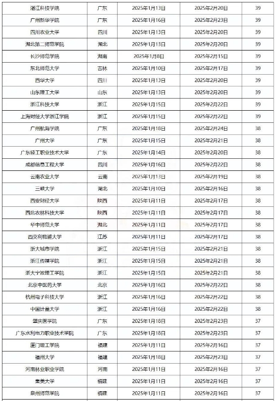 2025全国各高校寒假时间