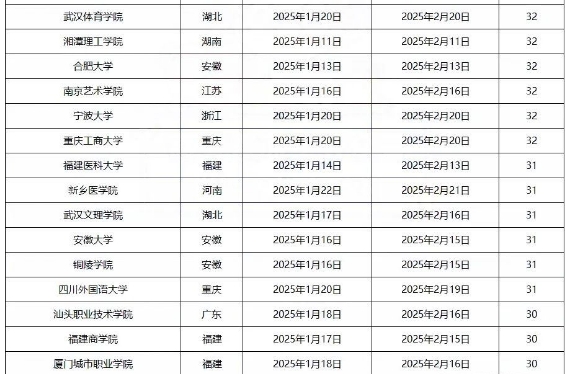 2025全国各高校寒假时间