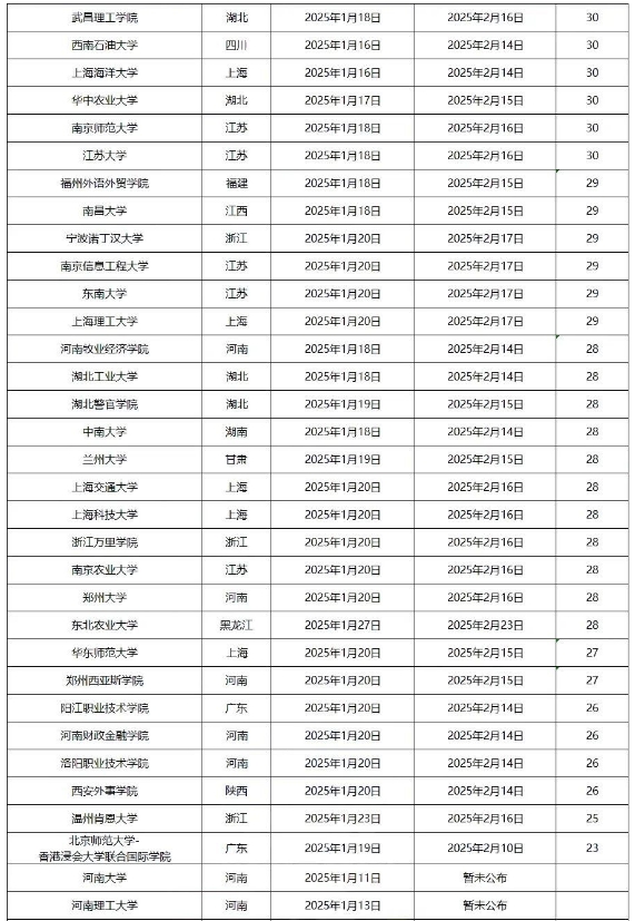 2025全国各高校寒假时间