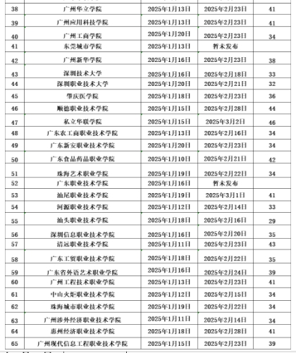 广东部分高校2025寒假时间出炉