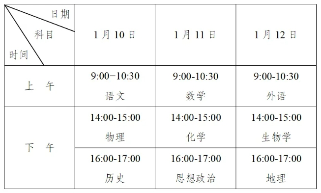 安徽高中学业水平合格性考试报名时间+考试时间