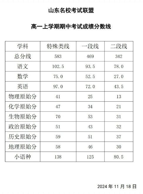 2024山东名校考试联盟期中考试划线情况