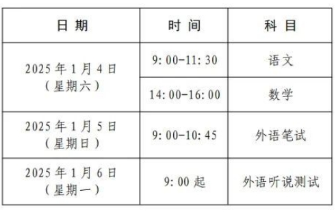 2025年上海春季高考时间+成绩公布时间