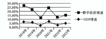 2025届高三八省八校T8联考政治试卷及答案